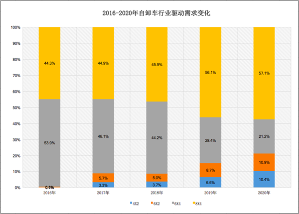 元览科普：两桥吨位不够三桥不灵活 哪些自卸好用
