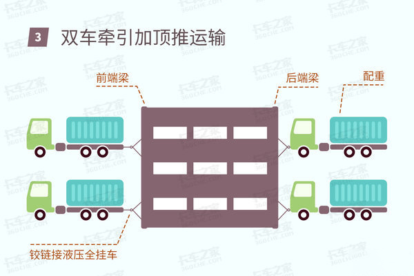 元览科普：大件运输如何拉起千吨货物？前牵引后推