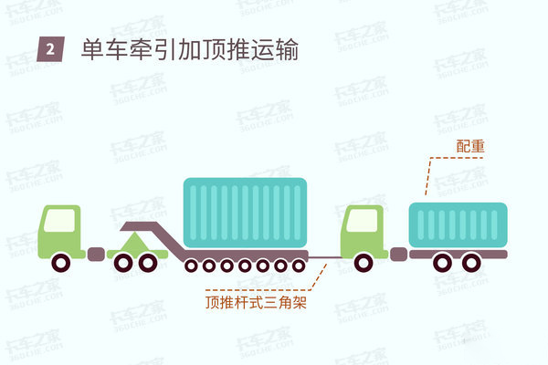 元览科普：大件运输如何拉起千吨货物？前牵引后推