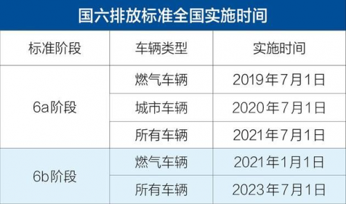 元览科普：解放强势称雄 2月重卡销量凭啥暴涨2倍?