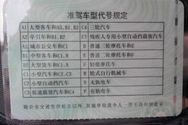 元览科普：出车前别忘了检查这些证件 没有会被罚!