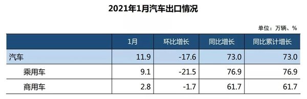 元览科普：自卸车或将成为2021中重卡市场新蓝海