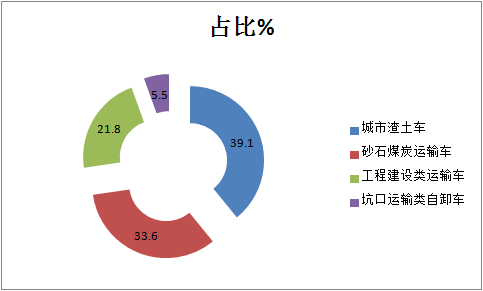 元览科普：自卸车或将成为2021中重卡市场新蓝海