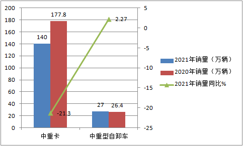 元览科普：自卸车或将成为2021中重卡市场新蓝海