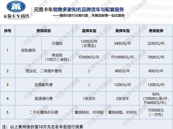 元览科普：为何近年来蓝牌4.2米轻卡销量强势崛起！