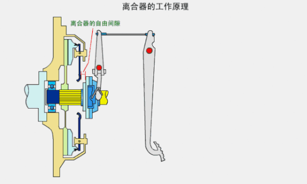 元览科普：老司机教你如何查看离合器片的磨损情况