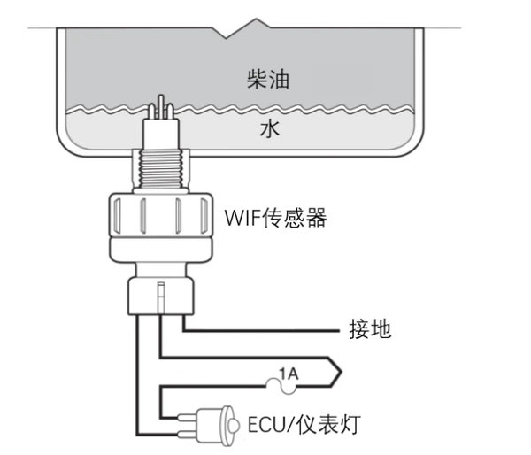 元览卡车小百科：粗滤传感器