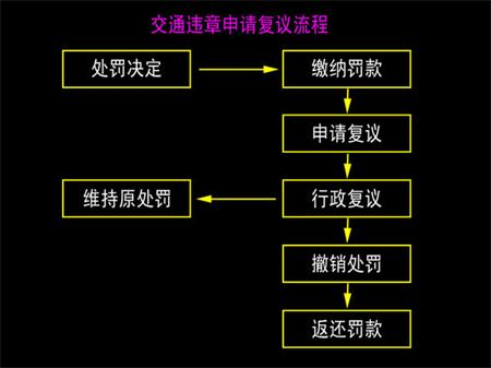 元览实时关注：北斗掉线被罚 该如何维护自己权益