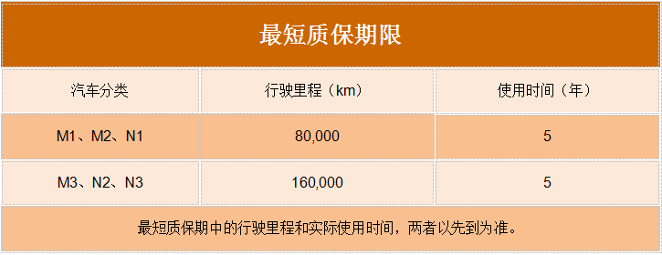 元览科普：弄不好要“花大价钱” 国六车更娇贵？
