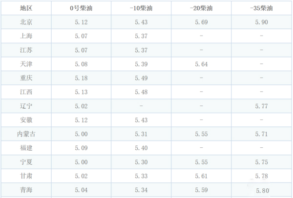 元览科普：防止柴油结蜡还省油 双腔油箱必不可少