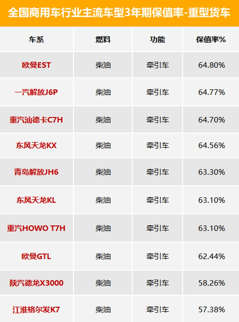 元览科普：3年期最保值车型数据发布 看看都有谁