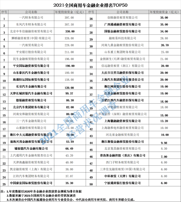 元览实时关注：2021中国商用车金融大会在南京隆重召开