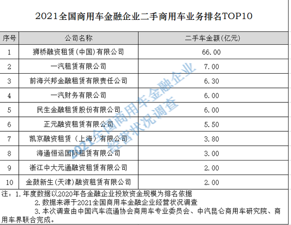 元览实时关注：2021中国商用车金融大会在南京隆重召开