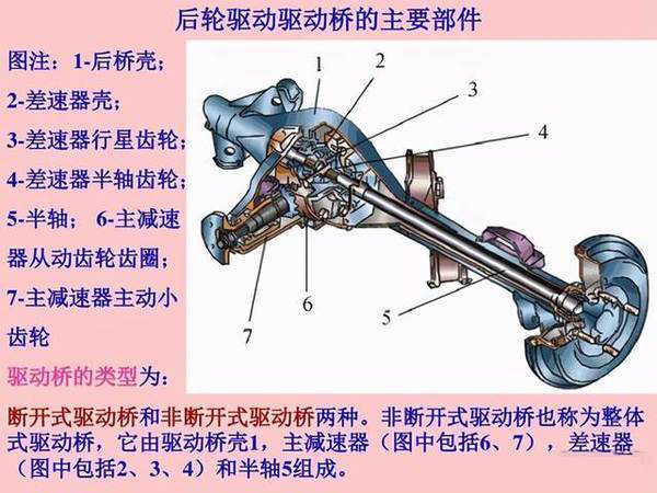 河南元览卡车科普后桥速比