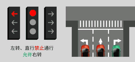 元览科普：红灯停绿灯行规则要改？老司机都蒙圈了