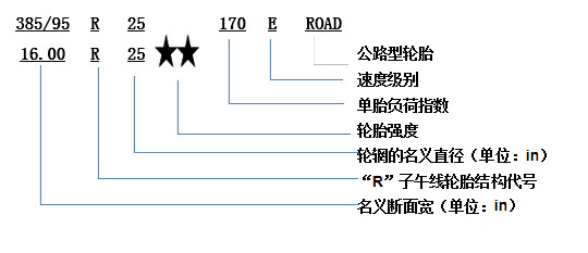 元览科普：换轮胎不想花冤枉钱 这些知识必须知道