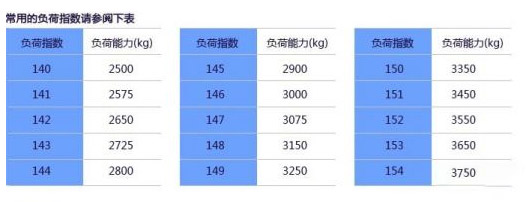 元览科普：换轮胎不想花冤枉钱 这些知识必须知道