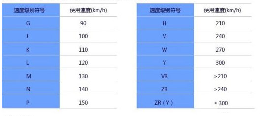 元览科普：换轮胎不想花冤枉钱 这些知识必须知道