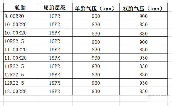 元览科普：换轮胎不想花冤枉钱 这些知识必须知道