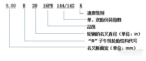 元览科普：换轮胎不想花冤枉钱 这些知识必须知道