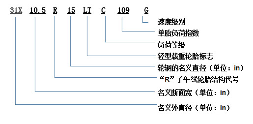 元览科普：换轮胎不想花冤枉钱 这些知识必须知道