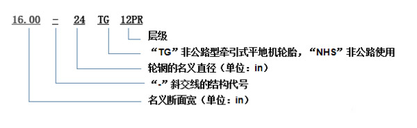 元览科普：换轮胎不想花冤枉钱 这些知识必须知道