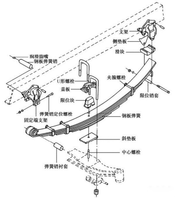 元览科普：卡车上的钢板弹簧你们了解吗