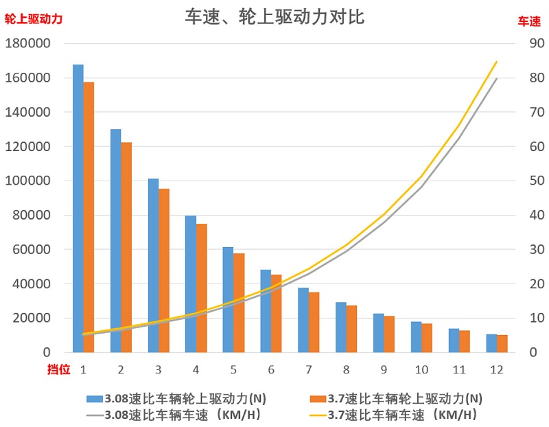 元览科普：速比如何影响动力 弄清楚这些才好购车