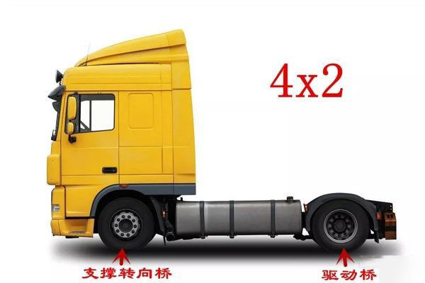 元览科普：4x2、6x2、6x4 卡车里的这些乘法都是啥