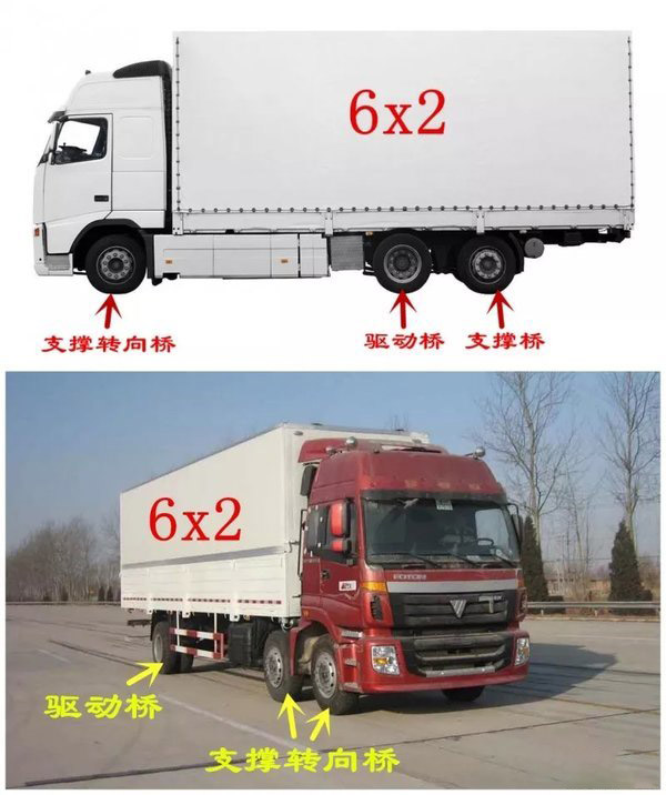 元览科普：4x2、6x2、6x4 卡车里的这些乘法都是啥