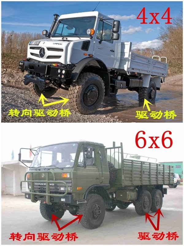 元览科普：4x2、6x2、6x4 卡车里的这些乘法都是啥