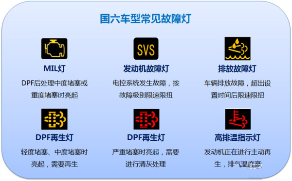 元览科普：国六车限速限扭频发 可能不是质量问题