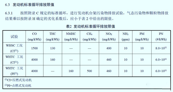 元览科普：国六车限速限扭频发 可能不是质量问题