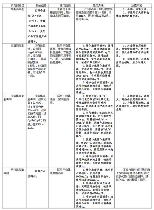元览科普：跑冷链如何自保?疫情下的防护知识必学!