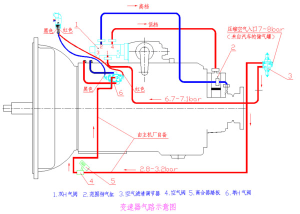 元览科普：操作方法很简单，法士特变速箱是这样工作的