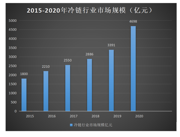 元览科普：全方位减重 蓝牌冷藏车为轻量化是拼了