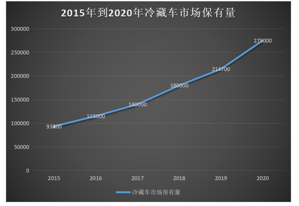 元览科普：全方位减重 蓝牌冷藏车为轻量化是拼了