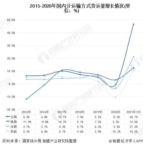 元览科普：给即将步入货运行业的卡友一份忠告！