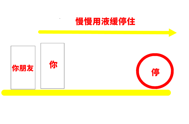 元览科普：下雨慎用液缓不是吓人 小原理解释为啥